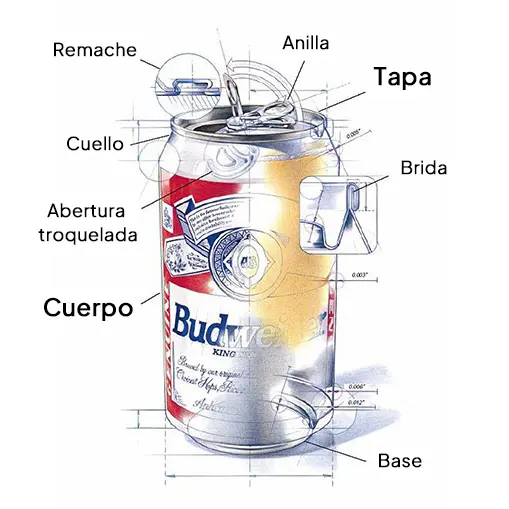 Estructura del cuerpo y la tapa de una lata de aluminio de dos piezas con doble cierre