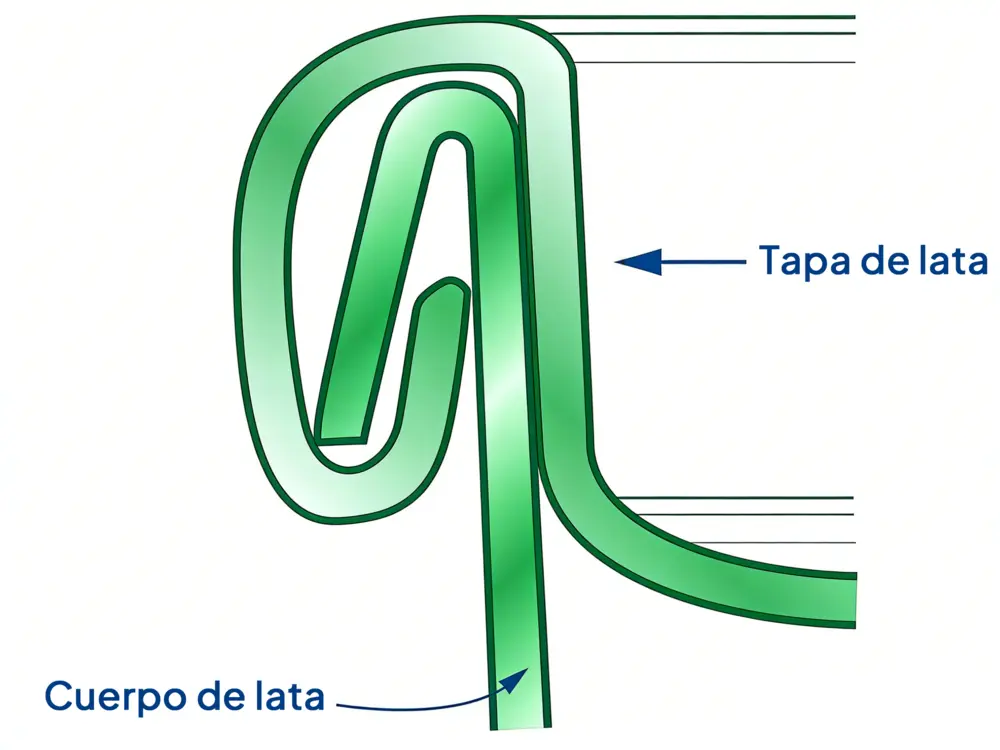 Estructura de doble cierre de lata con engatillado metálico de cinco capas