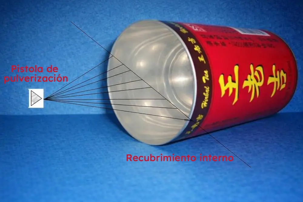 Aplicación de recubrimiento interior de grado alimentario en latas de aluminio