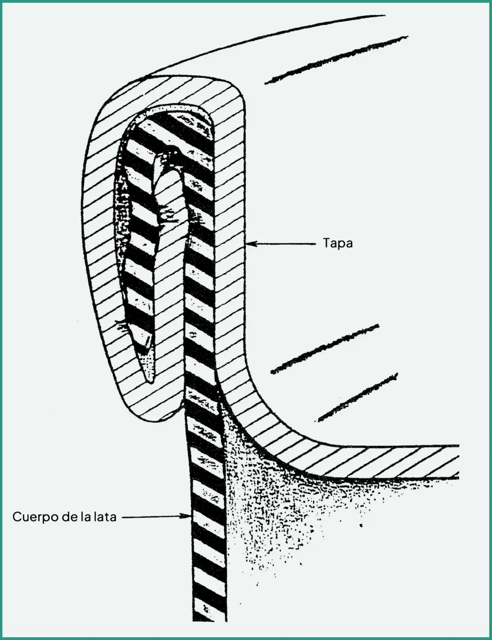 Abultamiento del cierre (seam bump) en una lata de aluminio con aumento localizado del espesor del doble cierre