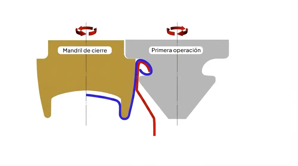Resultado de la primera operación de doble engargolado con el cover hook y el body hook ya entrelazados pero aún sin comprimir completamente