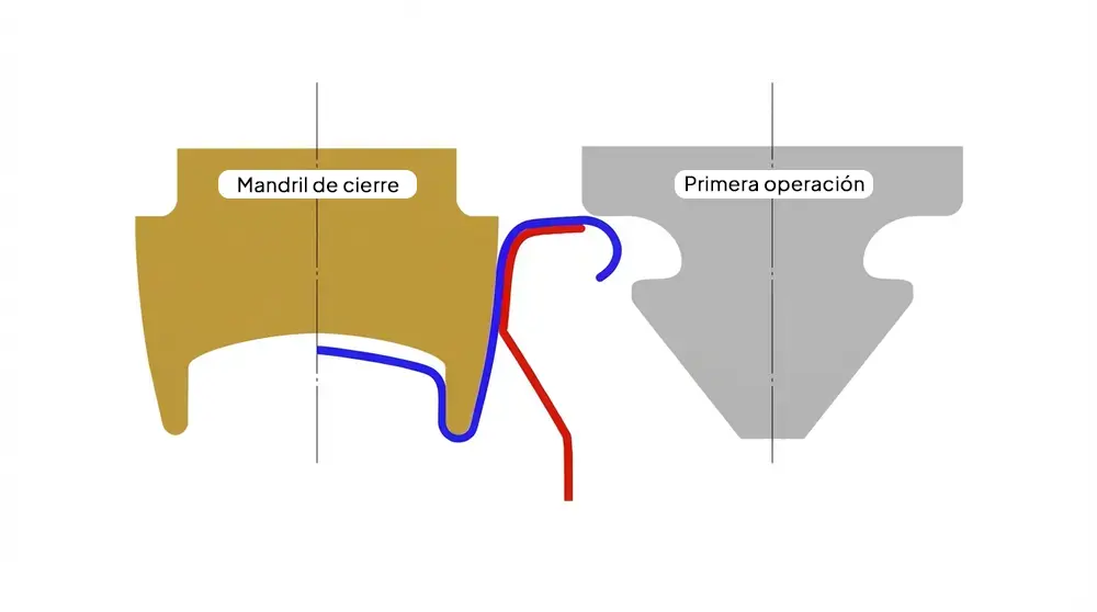 Inicio de la primera operación de doble engargolado donde el rodillo en forma de C comienza a enganchar el borde de la tapa con el reborde del cuerpo de la lata
