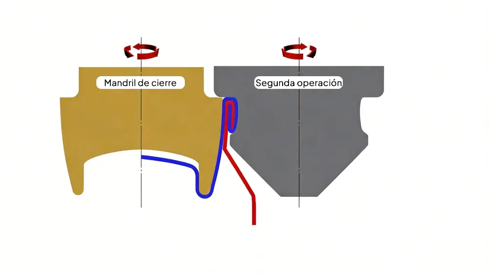 Resultado final del doble engargolado con el cierre comprimido y sellado herméticamente entre la tapa y el cuerpo de la lata
