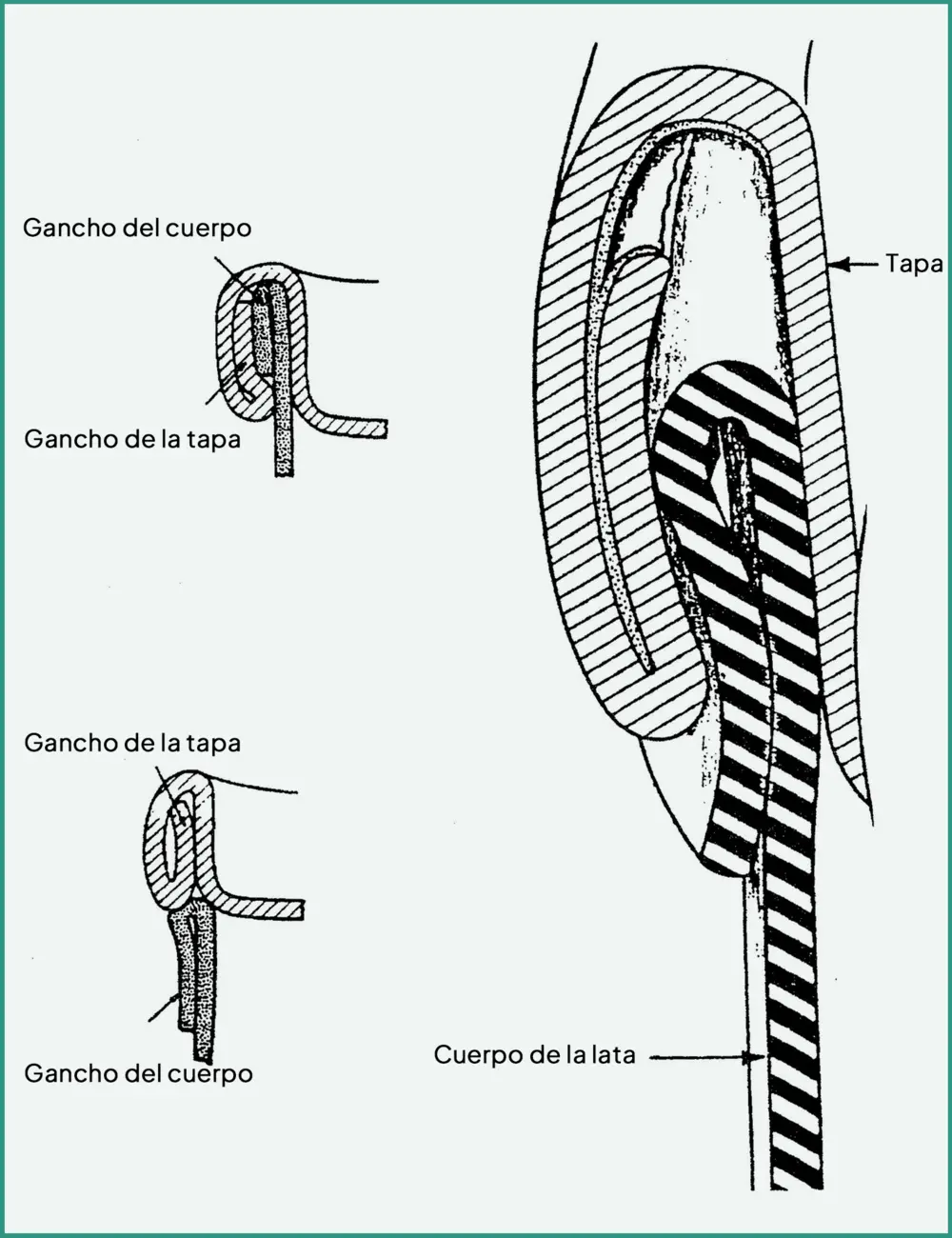 Falso cierre en lata de aluminio donde el gancho de la tapa y el gancho del cuerpo no están correctamente entrelazados
