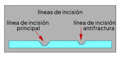 Marcado de apertura (score) en tapas de latas de aluminio durante el proceso de fabricación