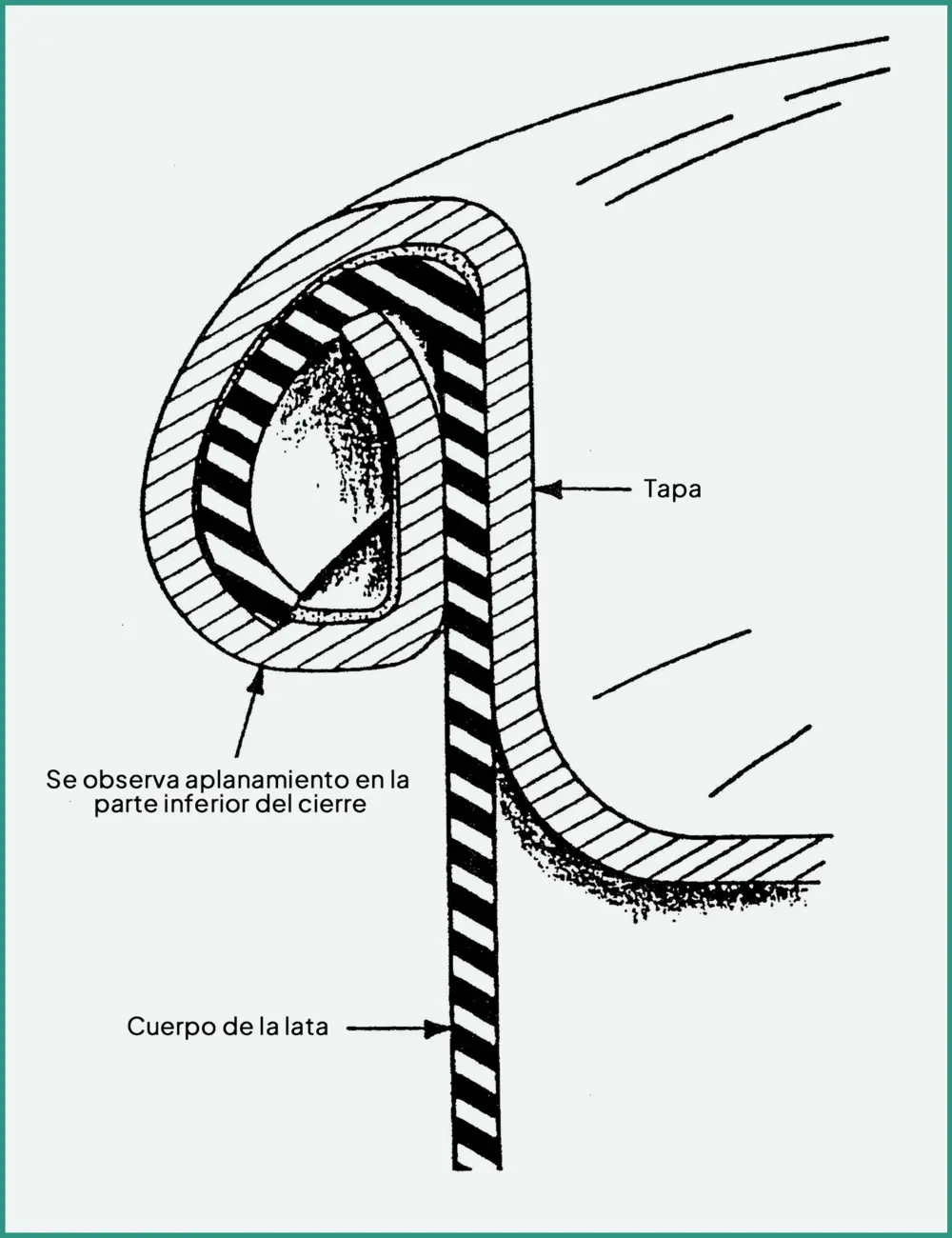 Primera operación demasiado apretada en el doble cierre de una lata con base del cierre aplanada y posibles arrugas invertidas